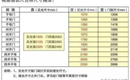 农村围墙大门尺寸多少最佳听完老师傅的建议明白了