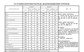 潍坊医学院考研录取率是多少