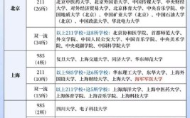 什么是985和211大学是什么意思