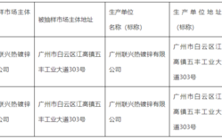 广州市市场监督管理局公布23批次汽车内饰材料产品抽查结果(不合格经济技术有限公司东区永和)