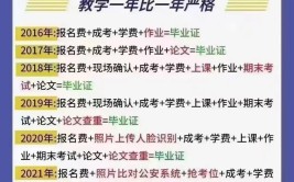 成人高考2023有哪些改革?