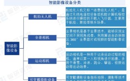 产业研究第一站！|智研——汽车摄像头产业百科【647】(摄像头汽车产业行业百科)