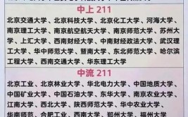 中国科技大学是985还是211学校