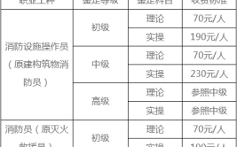 报考消控证多少钱报名费用标准是什么