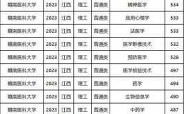 江西传媒职业学院2023年在江西各专业招生人数