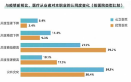 精神医学专业就业前景分析