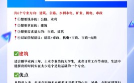 成为一名建筑设计师你可以选择这些大学和专业