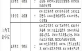 山西工商学院2016年招生章程