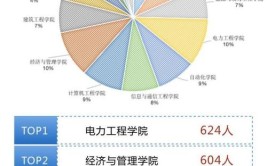 南京工程学院就业率及就业前景怎么样