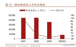 减速器行业研究报告:特斯拉机器人孕育新机遇,国产减速器蓄势待发(减速器谐波机器人齿轮特斯拉)