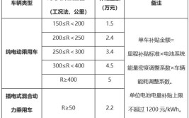 学修新能源车一年学费要多少钱(新能源班级学员基础学费)