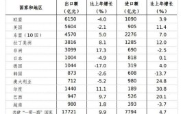 关于2023年度浙江省液体加热器、儿童家具、羽绒制品等98种生产领域产品质量监督抽查情况的通告(不合格产品有限公司抽查率为)