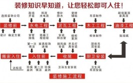 装修届根本没几个水电工能做到(装修几个水电工能做到图解)