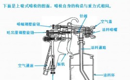 建筑油漆工岗位基本知识：施工操作技能方法以及常用工具(工具油漆工腻子喷枪施工)