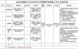 备好简历宜昌最新招聘信息