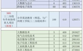 罗定职业技术学院2017年普通高校招生章程