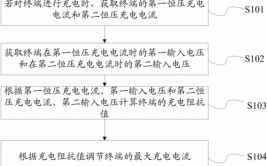 基于电流调节速率调整第二充电电流，得到第三充电电流，并基于第三充电电流对车辆进行充电(充电电流车辆金融界调节)