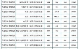 2024山东提前批次录取有哪些学校