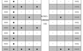 养车能省不少钱(机油保养粘度小李周期)