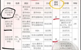 状元的血泪史2019PKU信科ee跨考cs经验贴