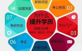 不在学校上学可以提升学历吗？