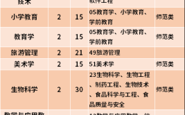 哈尔滨师范大学1601是什么专业