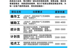 芷江工业园2020春季招聘(岗位薪资小时工作经验公司)