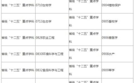 报名湖南农业大学在职研究生需要考哪些内容和科目，通过考试容易吗