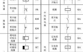 常见电工36个符号各代表什么