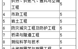 本科学历起正式编制甘肃建筑职业技术学院教师招聘56人公告