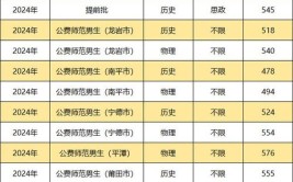 2024年福建中医药大学学科评估结果排名