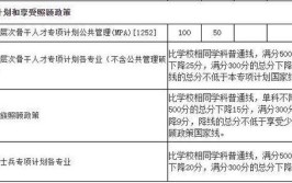 厦门国家会计学院2022年考研复试分数线已发布