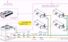 没错！风机盘管常见故障与分析都在这(风机盘管管道表现形式风量)