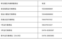 桥北区域热用户开始缴费啦！缴费地点、维修电话等信息在这里……(缴费北区在这里电话供热)