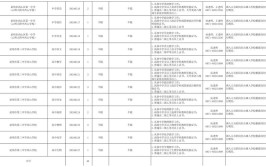 最高可享9万元生活补贴！南雄公开招聘264个岗位(人才人员万元岗位应聘)