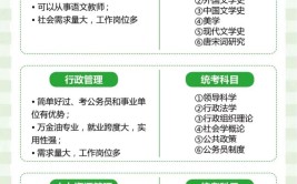 浙江省自考汉语言专业有哪些优势