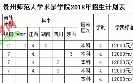 贵州师范大学求是学院2018年招生章程