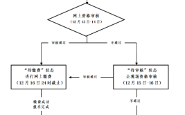 考教师证报名条件是什么