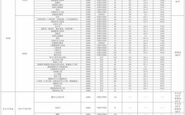 2024年重庆城市科技学院开设了哪些专业