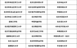 北京成人大学有哪些学校可以报