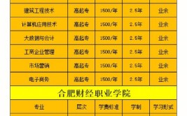 2.5年的成人大专学费是一年一交吗