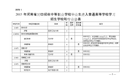 对口升学中专升大专有哪些学校