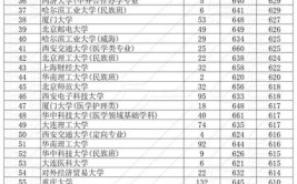 2023年高考先填志愿还是先出分数线