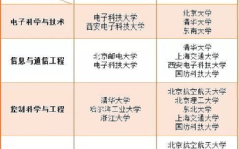 哪些大学有智能科学与技术专业