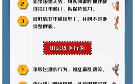 遇到极速下坠、电梯困人等情况 一定记住这个电话(电梯困人下坠质量技术监督局极速)