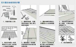 家庭装修全攻略——木工篇①(木工全攻略家庭装修造型施工)