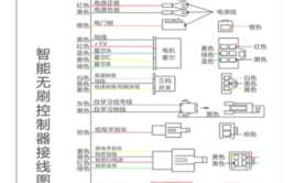 电动车控制器2大常见故障 详细维修方法看这儿(电动车控制器电机维修行时)