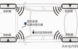 东南DX7胎压监测系统学习(监测系统学习如图功能传感器)