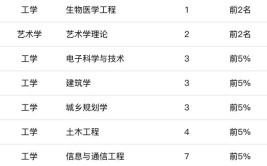 东南大学 建筑学成最难考专业每年只招收几十名高考生