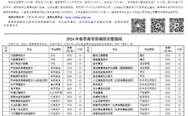 2024日照职业技术学院选科要求对照表